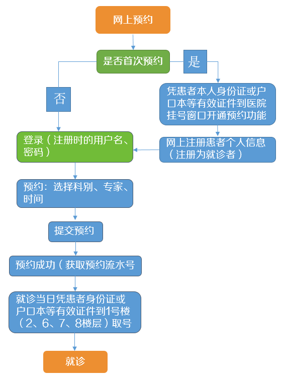 北京中西醫(yī)結(jié)合醫(yī)院外籍患者就診指南(今天/掛號(hào)資訊)的簡(jiǎn)單介紹